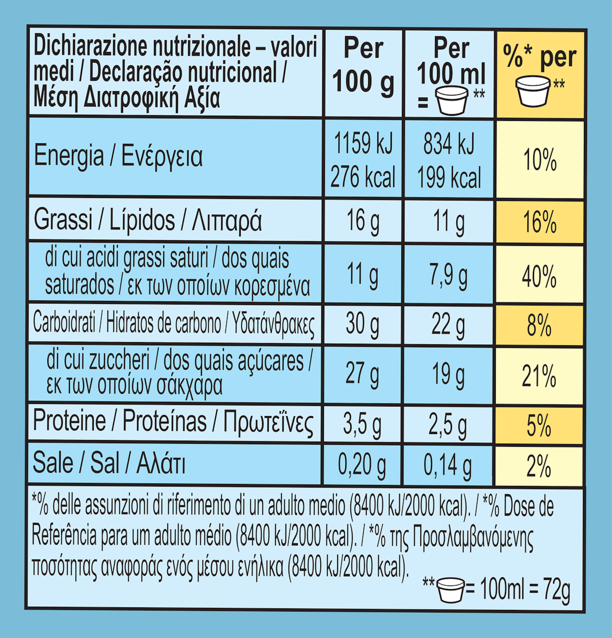 Valori nutrizionali