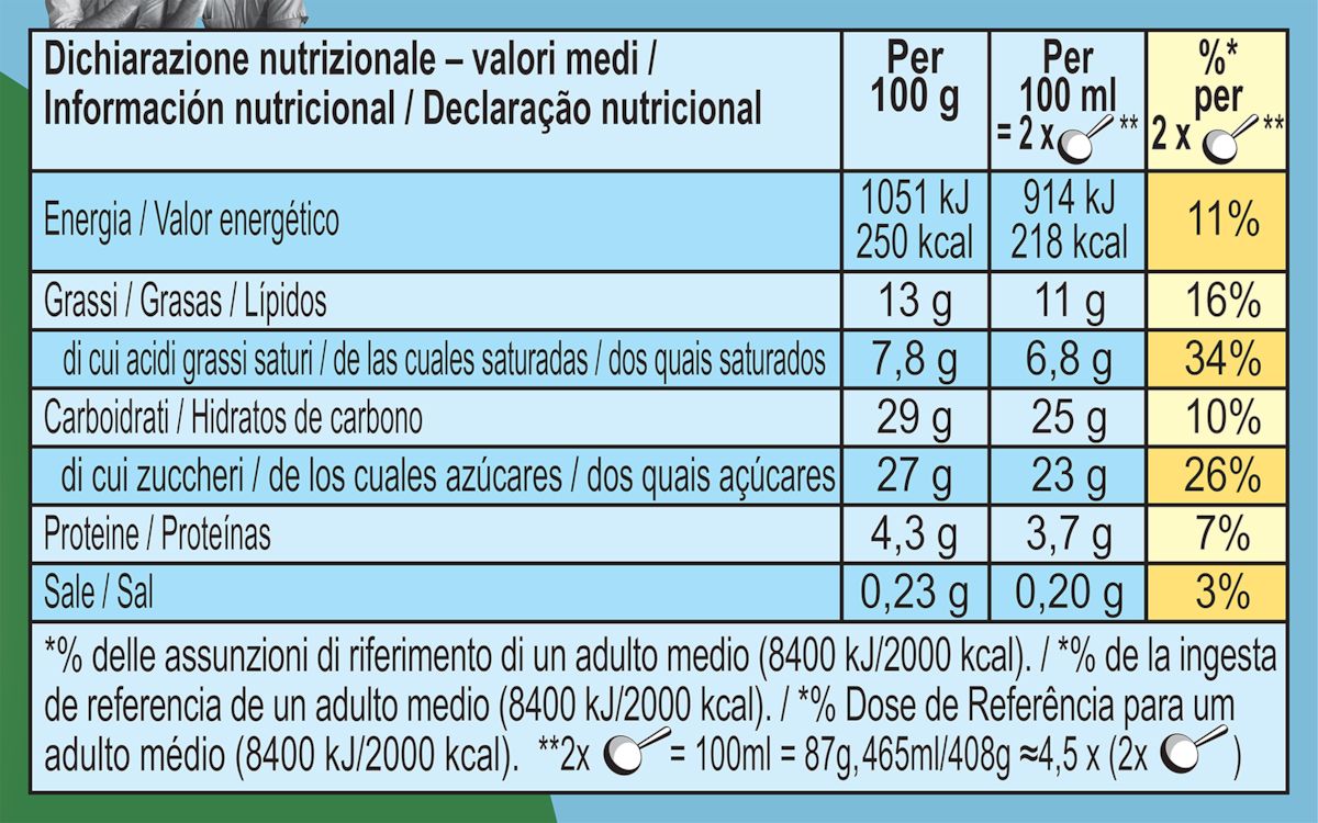 Valori nutrizionali