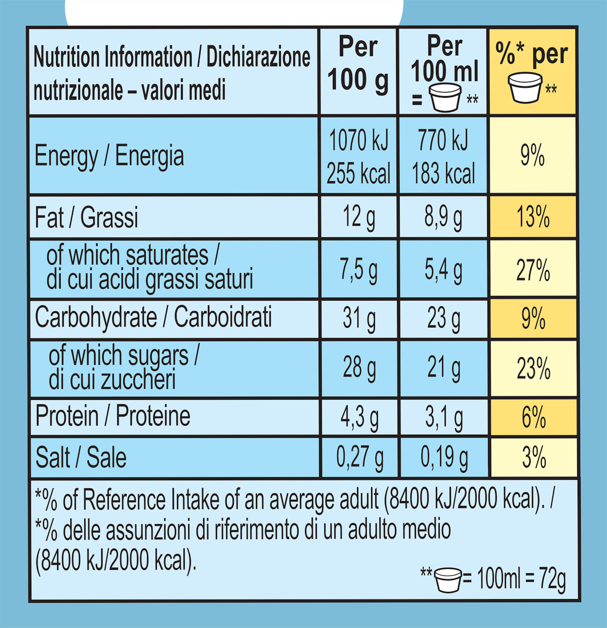 Valori nutrizionali