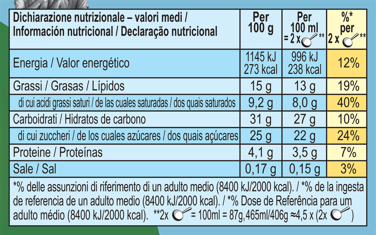 Valori nutrizionali