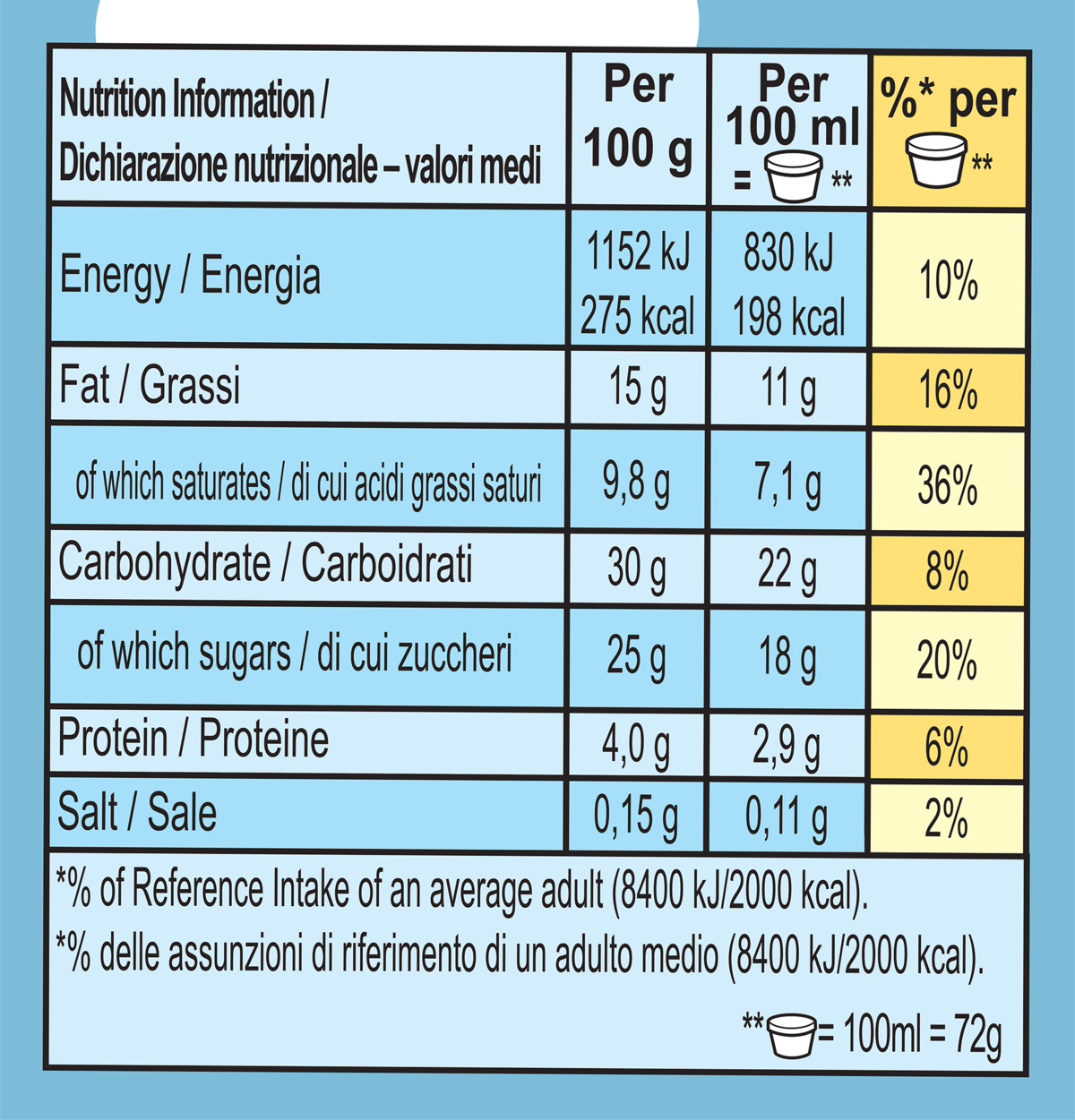 Valori nutrizionali