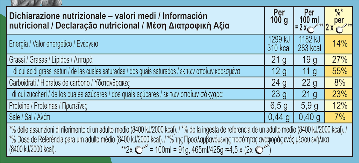 Valori nutrizionali
